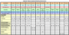 Bance Track Gauge Specification Data